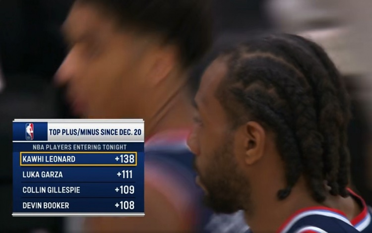 开云体育官网-12月20日至今正负值：小卡+138第1 加尔扎第2 吉莱斯皮第3布克第4